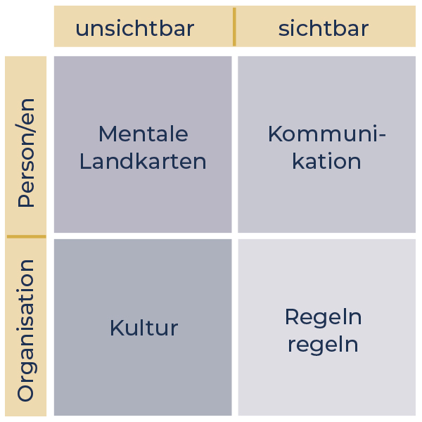 grafik_Model_leobaumfeld